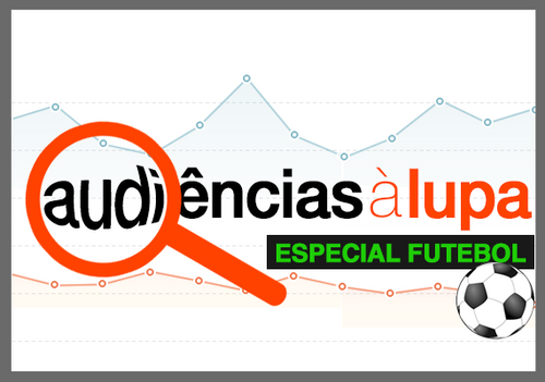 AudiênciasàLupa_destaque