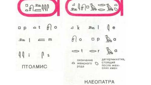 Греческие имена Птолемей и Клеопатра записывались древнеегипетскими писцами в виде ребусов