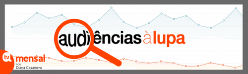 Audiências à Lupa