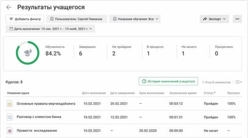 Топ-3 LMS-платформ для онлайн обучения – полезных, удобных, функциональных