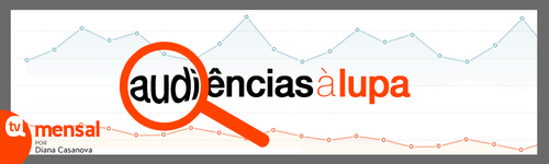 Audiências à Lupa