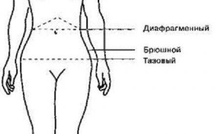 Доклад: Методы восточной телесно-ориентированной терапии